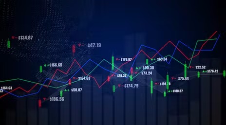 Trading and adding orders via charts